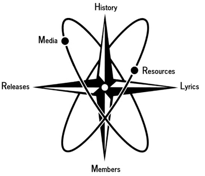 site map